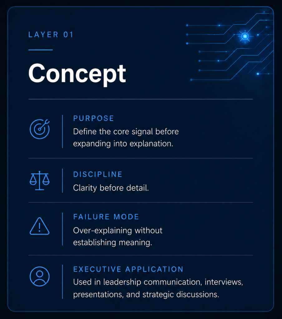 CONCEPT - CEO Articulation Rhythm framework diagram